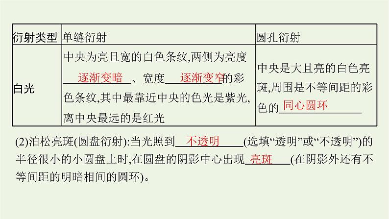 人教版高考物理一轮复习第15章第2节光的波动性电磁波相对论课件07