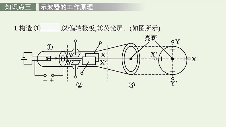 人教版高考物理一轮复习第7章第3讲电容器带电粒子在电场中的运动PPT课件07