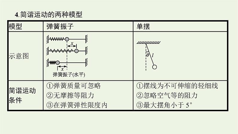 人教版高考物理一轮复习第9章第1讲机械振动PPT课件第8页