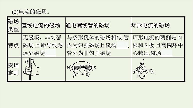 人教版高考物理一轮复习第11章第1讲磁场磁场对通电导线的作用力PPT课件第8页