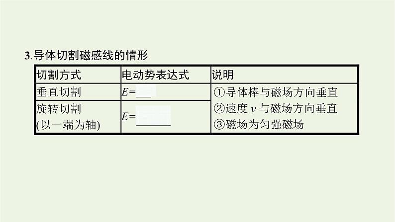 人教版高考物理一轮复习第12章第2讲法拉第电磁感应定律自感互感涡流PPT课件05