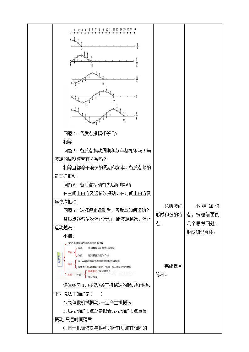 高中人教物理选择性必修一第3章第1节 波的形成教学设计03