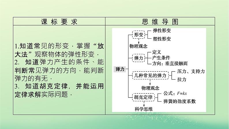 2022_2023学年新教材高中物理第三章相互作用2弹力第1课时形变与弹力课件教科版必修第一册第3页