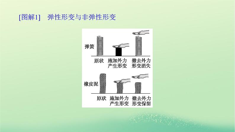 2022_2023学年新教材高中物理第三章相互作用2弹力第1课时形变与弹力课件教科版必修第一册第8页