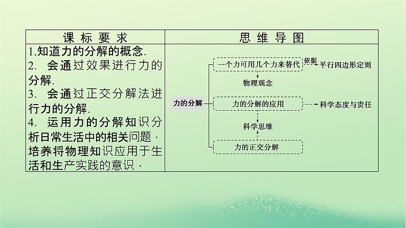 2022_2023学年新教材高中物理第三章相互作用5力的分解课件教科版必修第一册03