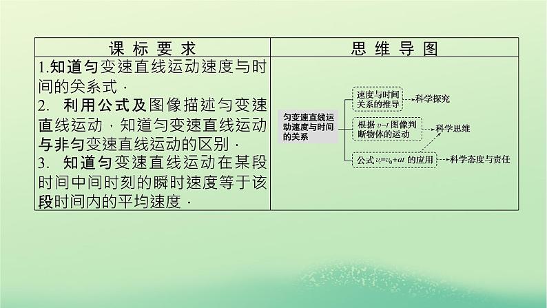 2022_2023学年新教材高中物理第二章匀变速直线运动的规律2匀变速直线运动速度与时间的关系课件教科版必修第一册03