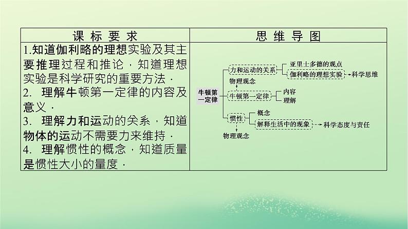 2022_2023学年新教材高中物理第四章牛顿运动定律1牛顿第一定律课件教科版必修第一册03