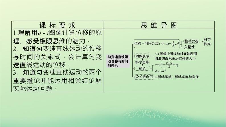 2022_2023学年新教材高中物理第二章匀变速直线运动的规律3匀变速直线运动位移与时间的关系课件教科版必修第一册03