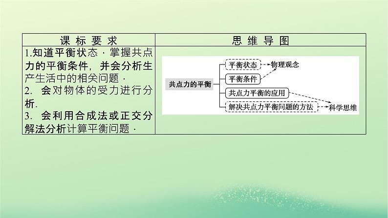 2022_2023学年新教材高中物理第三章相互作用6共点力作用下物体的平衡课件教科版必修第一册03