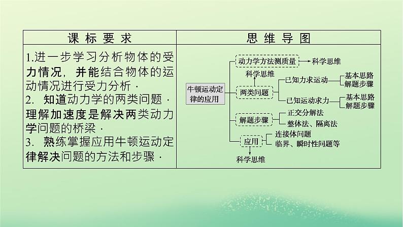 2022_2023学年新教材高中物理第四章牛顿运动定律6牛顿运动定律的应用课件教科版必修第一册03