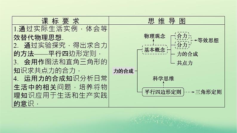 2022_2023学年新教材高中物理第三章相互作用4力的合成第1课时合力与分力课件教科版必修第一册第3页