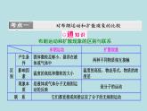 高中物理教材同步人教版（2019）选择性必修 第三册第一章 分子动理论 1.1.2 《分子的热运动》课件