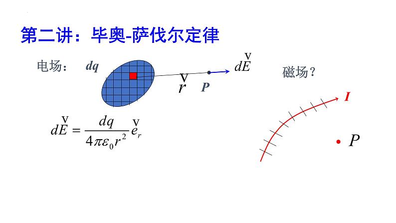 2021-2022学年高二物理竞赛课件：毕奥-萨伐尔定律第2页