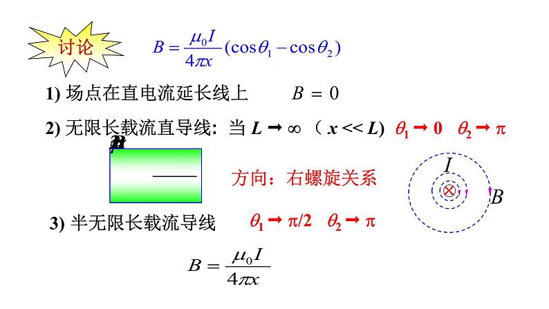 2021-2022学年高二物理竞赛课件：毕奥-萨伐尔定律第5页