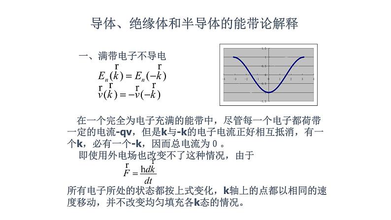 2021-2022学年高二物理竞赛课件：导体、绝缘体和半导体的能带论解释02