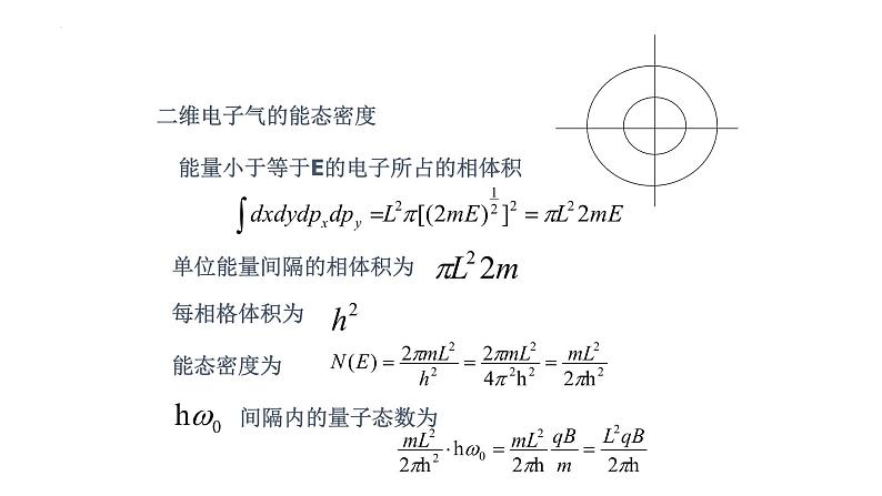 2021-2022学年高二物理竞赛课件：德. 哈斯－范. 阿尔芬效应第5页