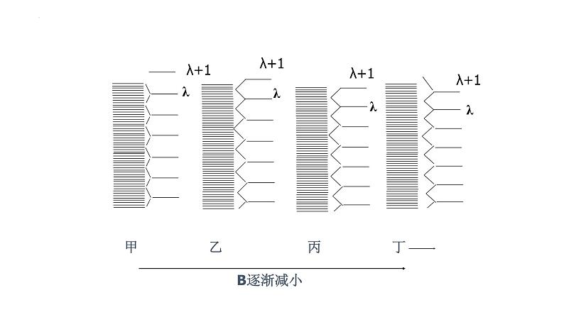 2021-2022学年高二物理竞赛课件：德. 哈斯－范. 阿尔芬效应第7页