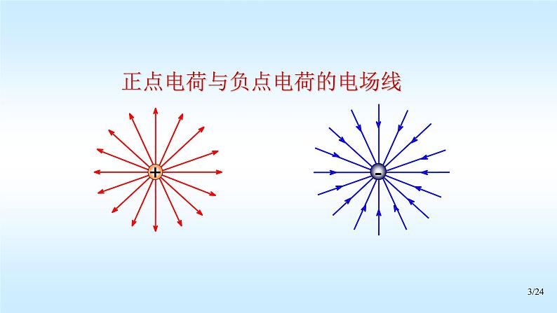 2021-2022学年高二物理竞赛课件：电场线 电场强度通量第3页