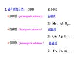 2021-2022学年高二物理竞赛课件：磁介质及磁化微观机制