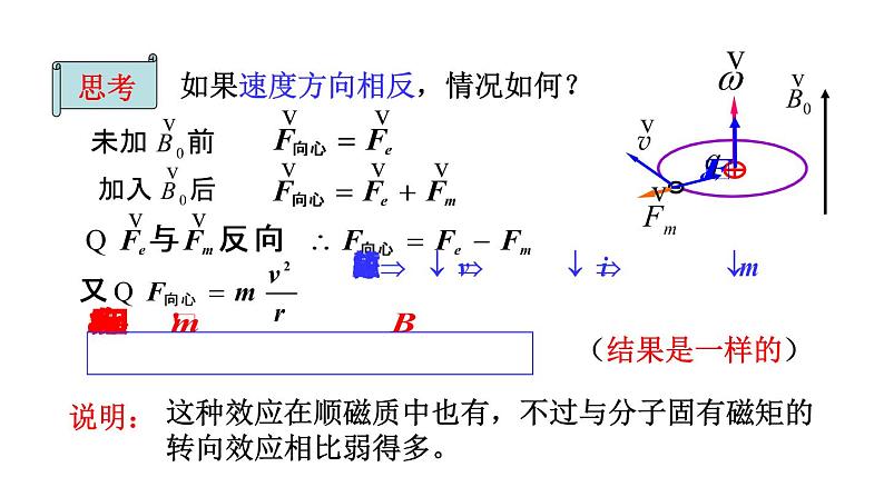 2021-2022学年高二物理竞赛课件：磁介质及磁化微观机制第7页