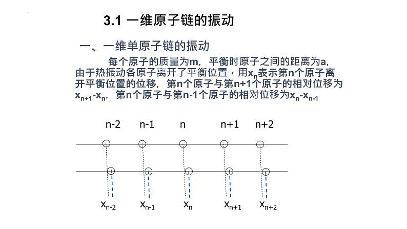 2021-2022学年高二物理竞赛课件：一维原子链的振动第2页