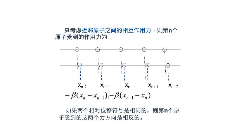 2021-2022学年高二物理竞赛课件：一维原子链的振动第4页