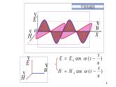 2021-2022学年高二物理竞赛课件：平面电磁波