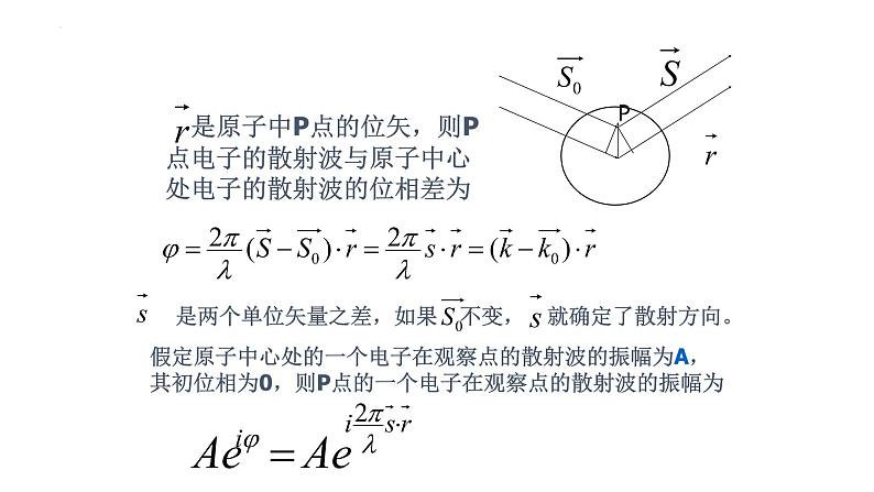 2021-2022学年高二物理竞赛课件：原子散射因子和几何结构因子第3页