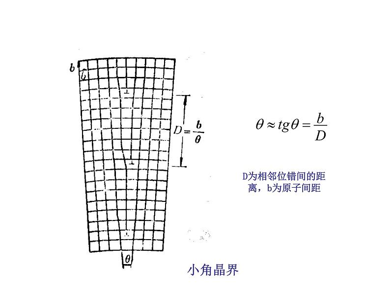 2021-2022学年高二物理竞赛课件：与位错有关的现象与性质03