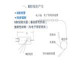 2021-2022学年高二物理竞赛课件：晶体的x射线衍射