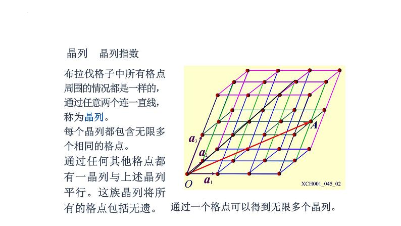 2021-2022学年高二物理竞赛课件：密堆积和配位数第6页