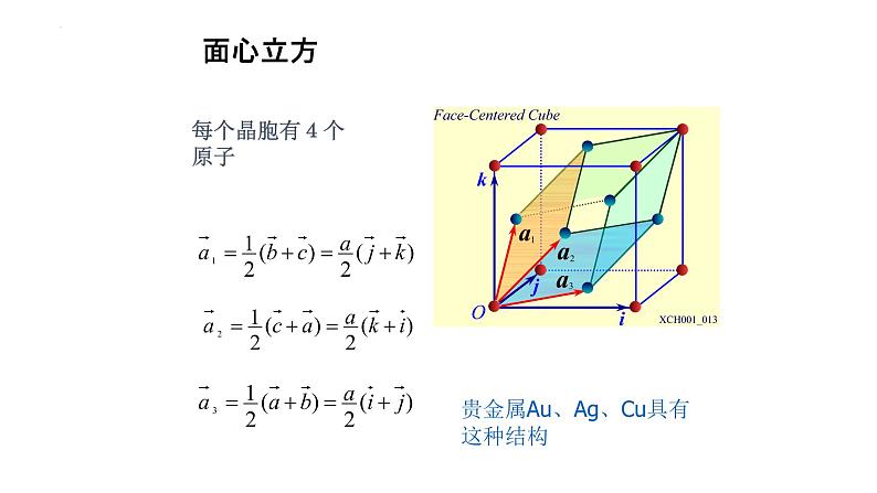 2021-2022学年高二物理竞赛课件：面心立方第2页