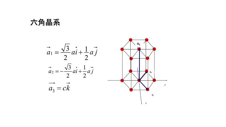 2021-2022学年高二物理竞赛课件：面心立方第5页