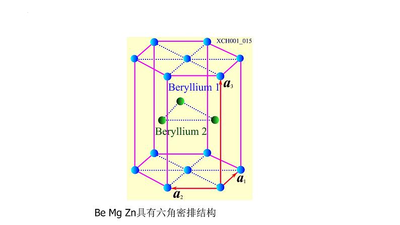 2021-2022学年高二物理竞赛课件：面心立方第7页