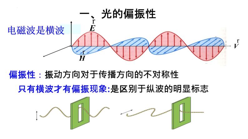 2021-2022学年高二物理竞赛课件:光的偏振性和反射和折射光的偏振-课件下载-教习网