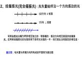 2021-2022学年高二物理竞赛课件：光的偏振性和反射和折射光的偏振