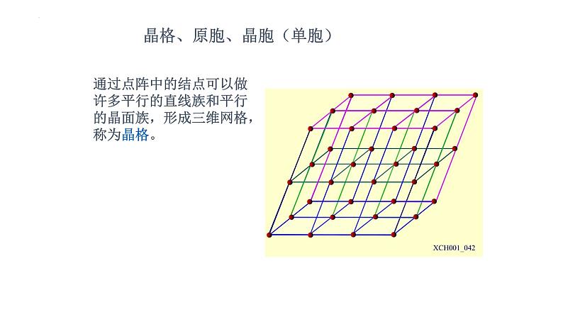 2021-2022学年高二物理竞赛课件：晶格、原胞、晶胞（单胞）第2页