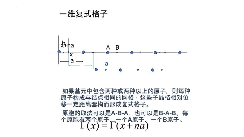 2021-2022学年高二物理竞赛课件：晶格、原胞、晶胞（单胞）第7页