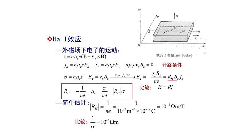 2021-2022学年高二物理竞赛课件：热激发载流子第5页