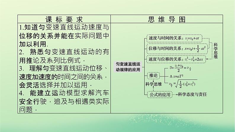 2022_2023学年新教材高中物理第二章匀变速直线运动的规律4匀变速直线运动规律的应用课件教科版必修第一册第3页