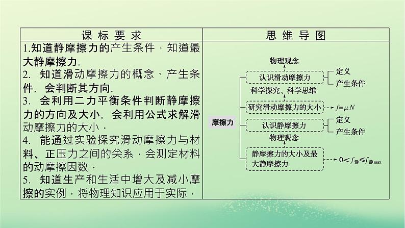 新教材高中物理教科版必修第一册第三章相互作用3摩擦力（课件+学案）03