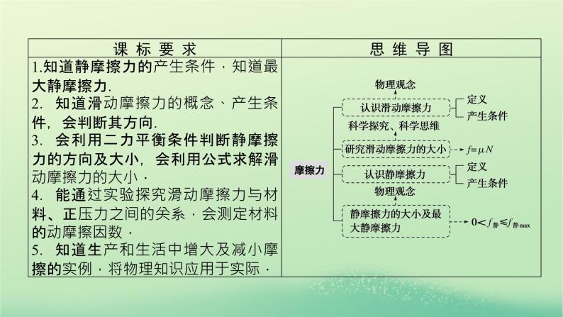 2022—2023学年新教材高中物理教科版必修第一册第三章相互作用3摩擦力（课件+学案）03