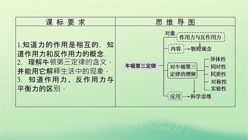 新教材高中物理教科版必修第一册第四章牛顿运动定律5牛顿第三定律（课件+学案）03