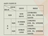 2022_2023學(xué)年新教材高中物理第二章氣體固體和液體第4節(jié)固體課件新人教版選擇性必修第三冊