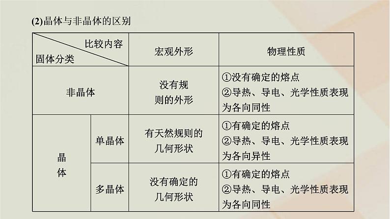 2022_2023学年新教材高中物理第二章气体固体和液体第4节固体课件新人教版选择性必修第三册第3页