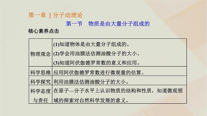 2022_2023学年新教材高中物理第一章分子动理论第一节物质是由大量分子组成的课件粤教版选择性必修第三册第1页