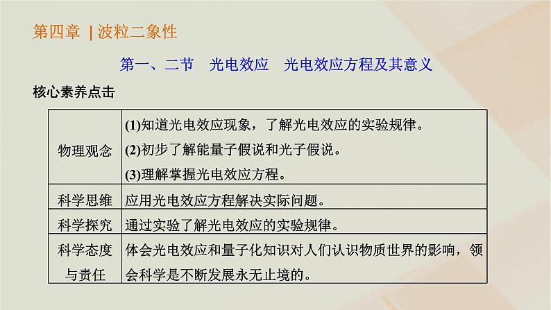 2022_2023学年新教材高中物理第四章波粒二象性第一二节光电效应光电效应方程及其意义课件粤教版选择性必修第三册01