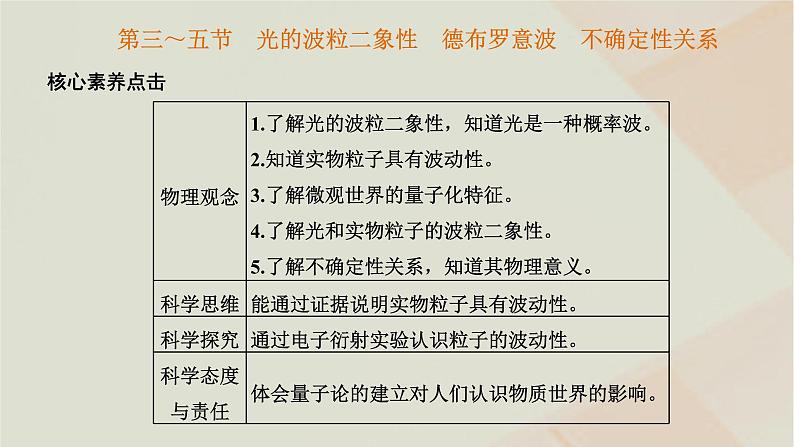 2022_2023学年新教材高中物理第四章波粒二象性第三_五节光的波粒二象性德布罗意波不确定性关系课件粤教版选择性必修第三册01