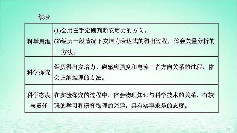 新教材高中物理第一章磁场第一二节安培力安培力的应用课件粤教版选择性必修第二册02