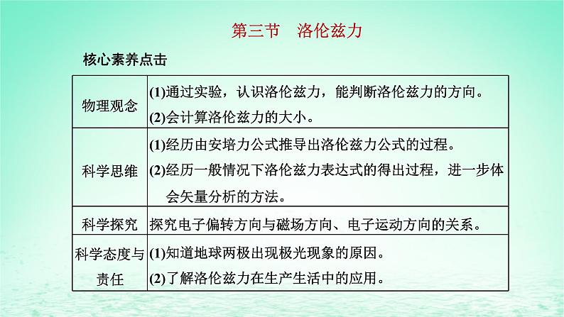 新教材高中物理第一章磁场第三节洛伦兹力课件粤教版选择性必修第二册01